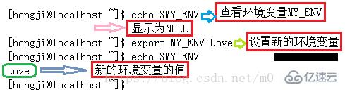 linux 中环境变量是什么意思