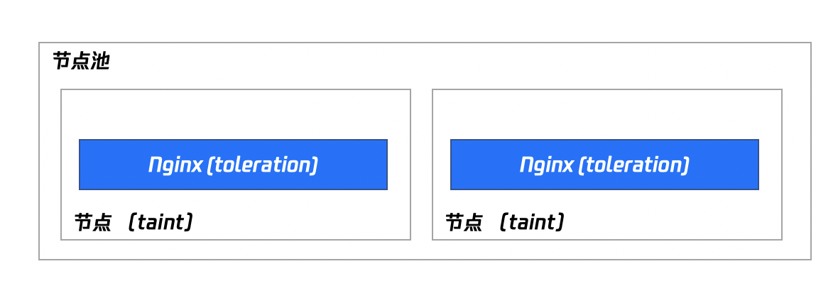 Nginx Ingress 怎么部署