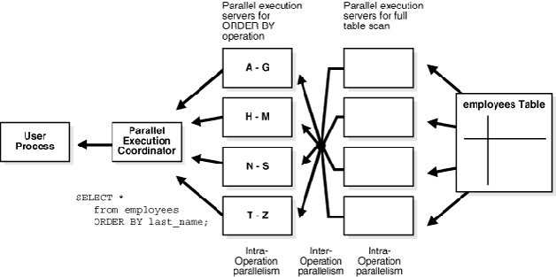 PostgreSQL 如何实现并行查询