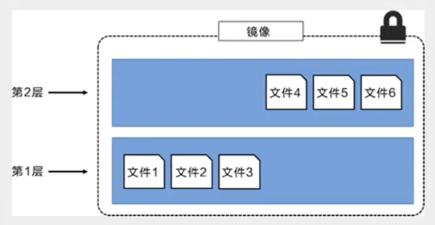 Portainer 可视化面板如何安装