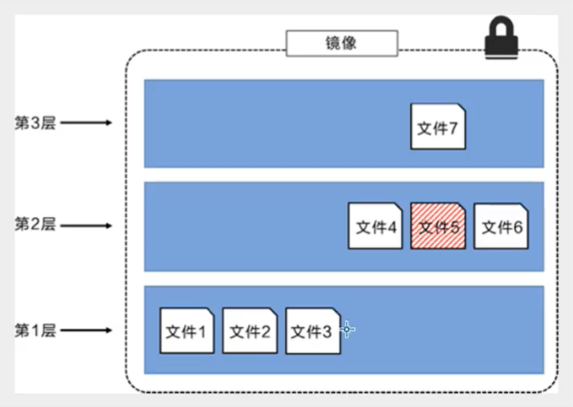 Portainer 可视化面板如何安装