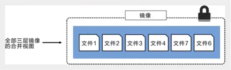 Portainer 可视化面板如何安装