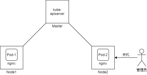 如何理解 ReplicationController 及其配置