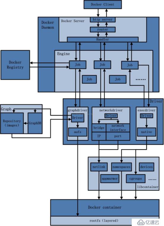 docker 中容器架构、镜像分层特性、dockerfile 缓特性的示例分析