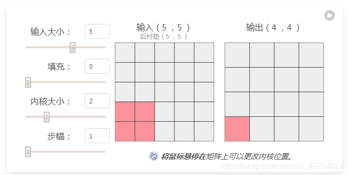 浏览器上如何实现 CNN 可视化