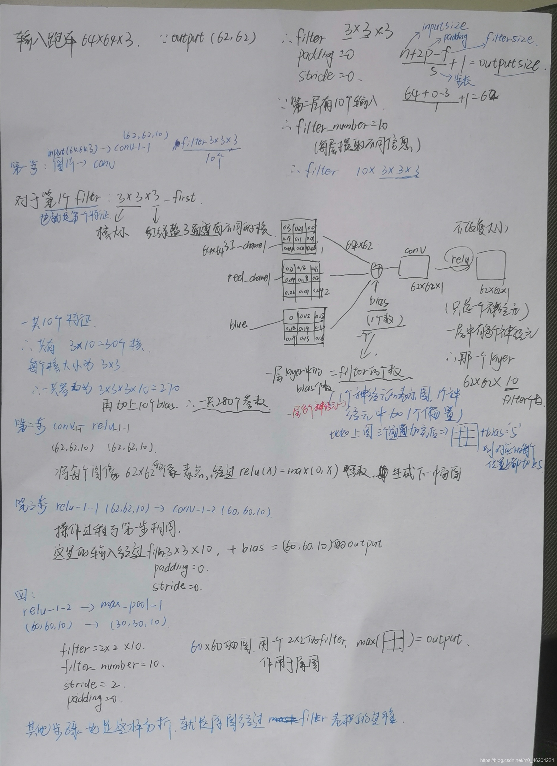 浏览器上如何实现 CNN 可视化