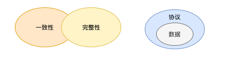 基于云原生 CloudEvent 如何实现服务目录