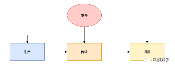 如何基于 CloudEvent 实现服务目录集成