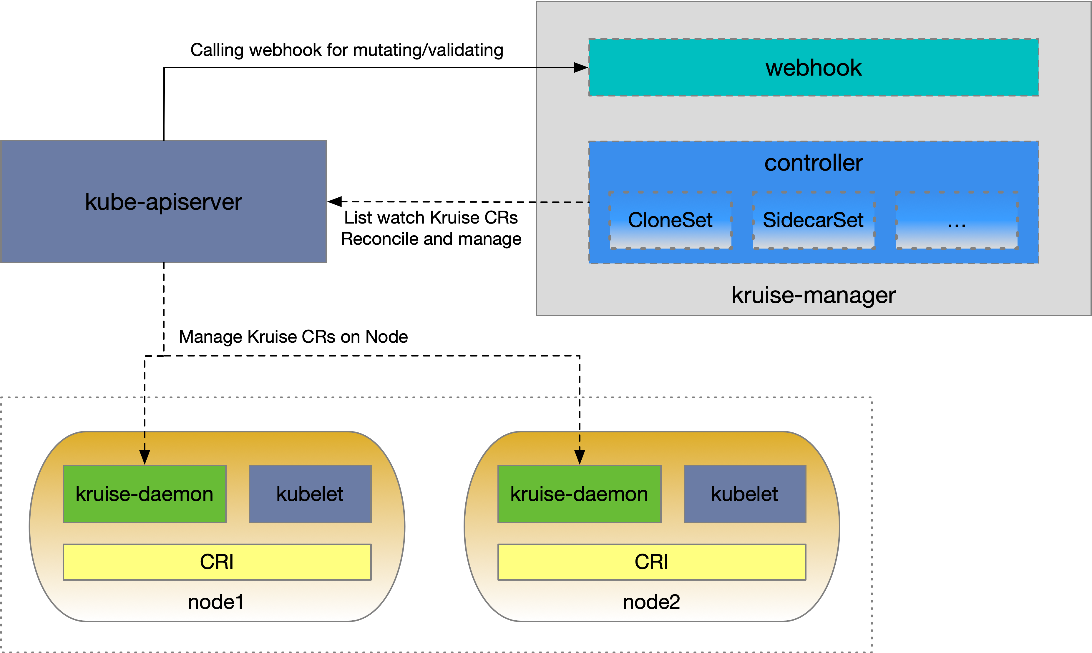 OpenKruise 如何实现 K8s 社区首个规模化镜像预热能力