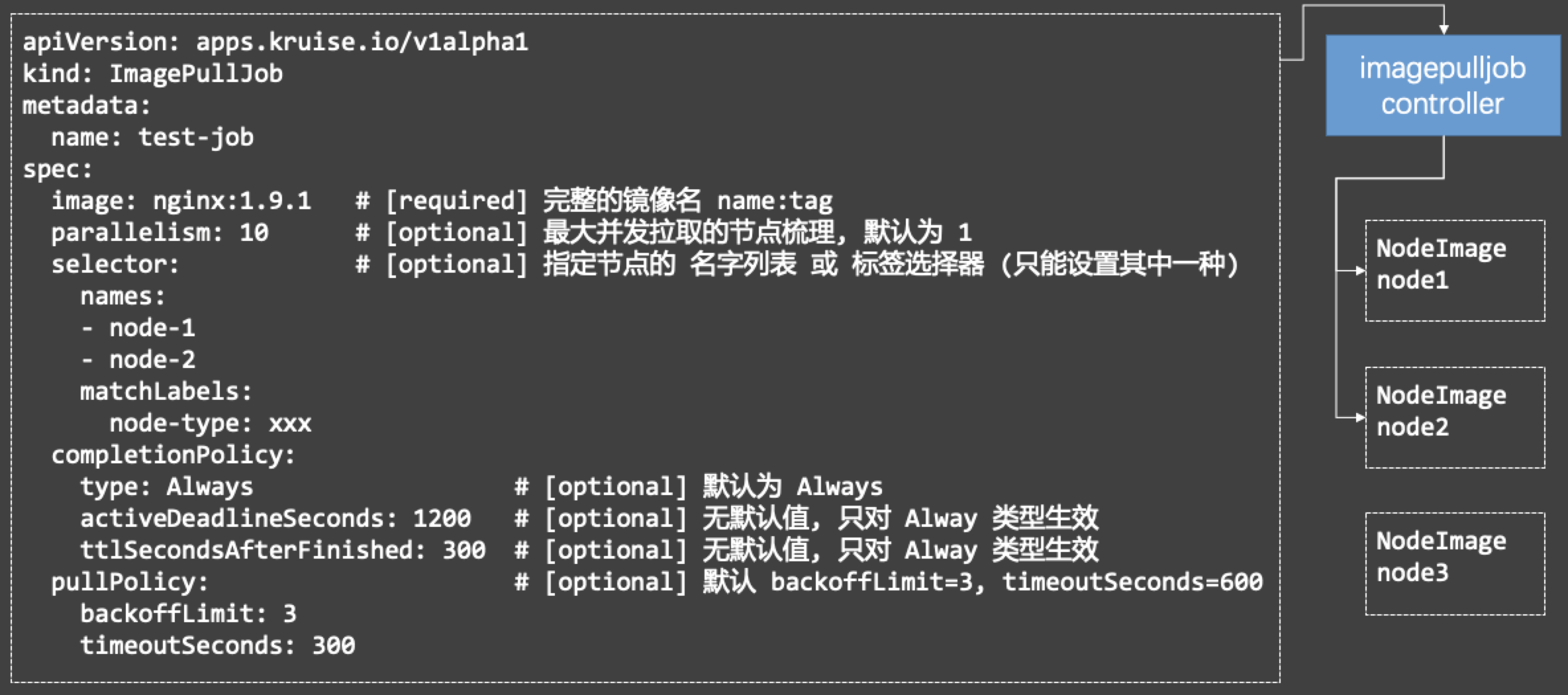 OpenKruise 如何实现 K8s 社区首个规模化镜像预热能力