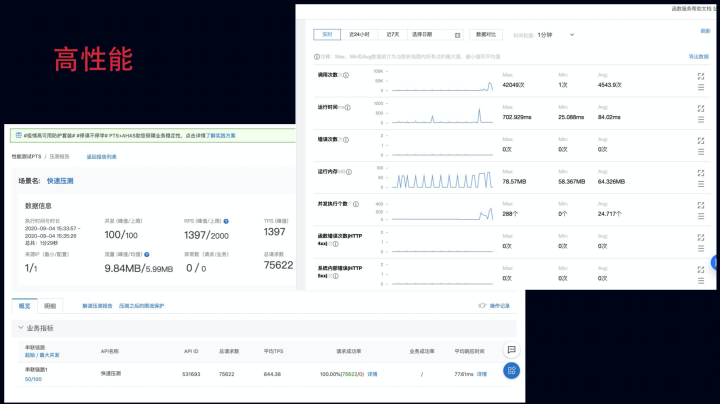 如何用 Serverless 优雅地实现图片艺术化应用