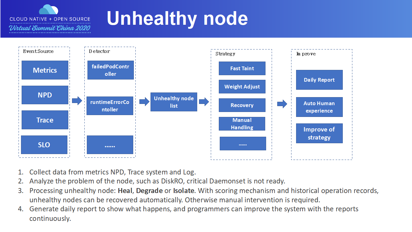 在大规模 Kubernetes 集群上实现高 SLO 的方法是什么