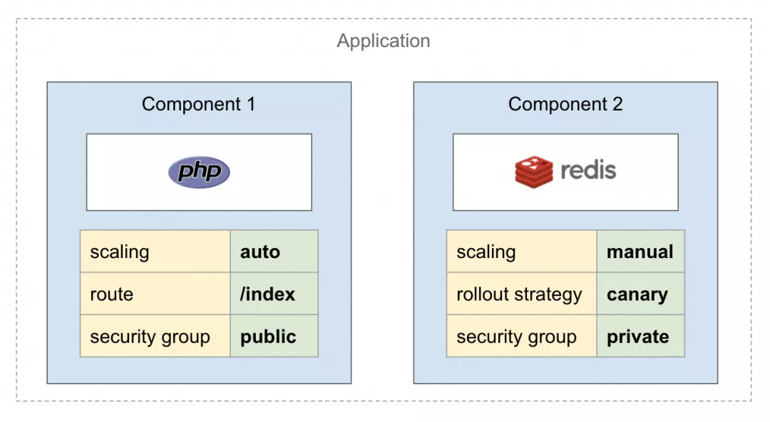 OAM Kubernetes 实现核心原理是什么