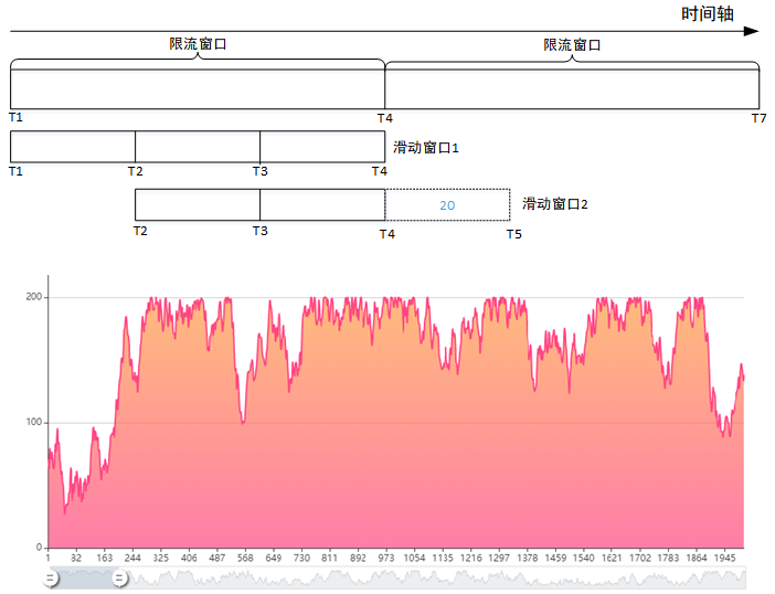 如何设计并实现存储 QoS