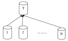 如何理解 GaussDB explain 分布式执行计划