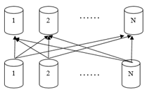 如何理解 GaussDB explain 分布式执行计划