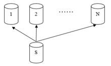 如何理解 GaussDB explain 分布式执行计划