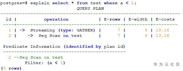 如何理解 GaussDB explain 分布式执行计划