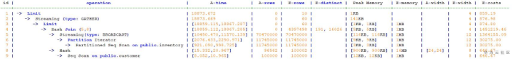 如何理解 GaussDB explain 分布式执行计划