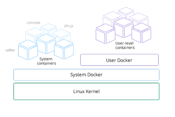 Docker 专用基础 Linux 发行版有哪些