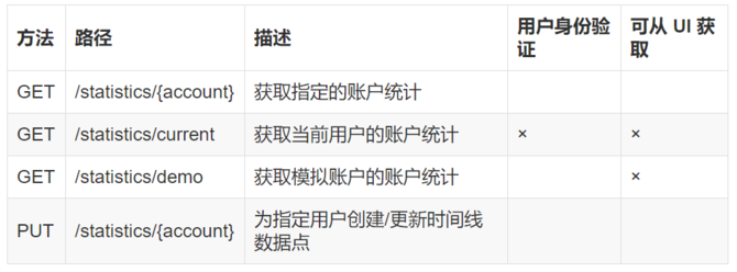 如何理解 Spring Cloud 和 Docker 的微服务架构