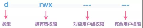 Linux 权限管理的方法有哪些