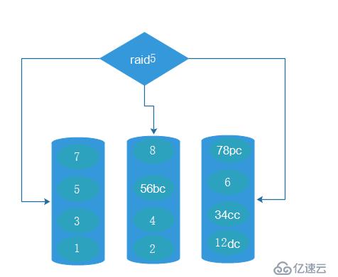 raid 的示例分析