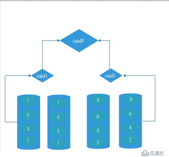 raid 的示例分析