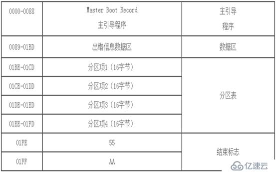 CentOS8 中磁盘存储和文件系统的示例分析