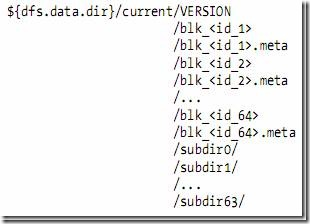 怎么理解 Hadoop 中的 HDFS