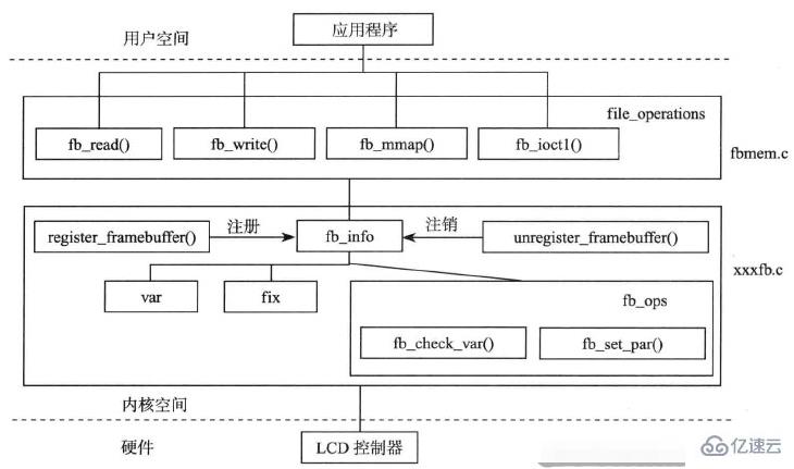 android 和 linux 有没有区别