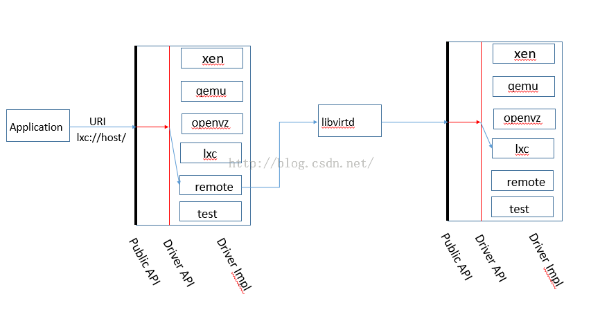 Libvirt 概念及实现原理是什么