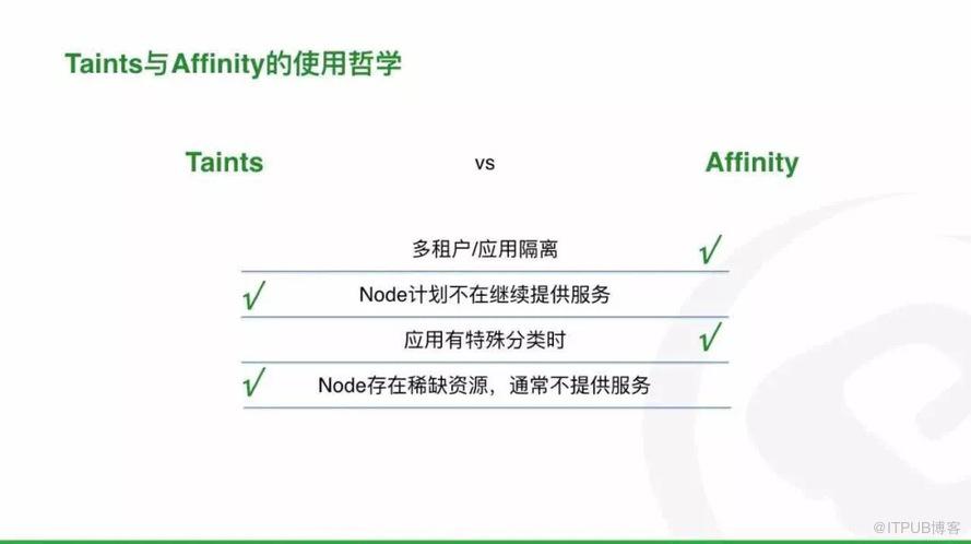 Kubernetes 高级调度中如何进行 Taint 和 Toleration、Node Affinity 分析