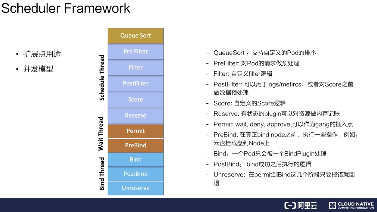 如何理解 k8s 调度器的调度流程和算法