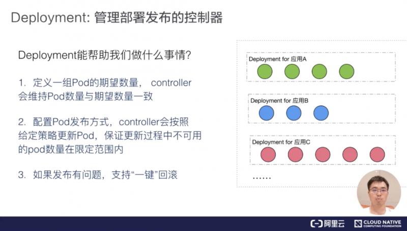 如何进行 K8s 应用编排与管理