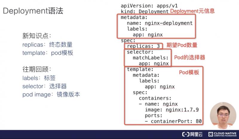 如何进行 K8s 应用编排与管理