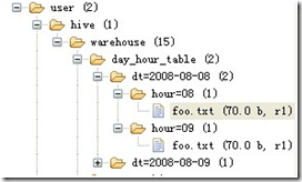 怎么理解 hive 分区 partition