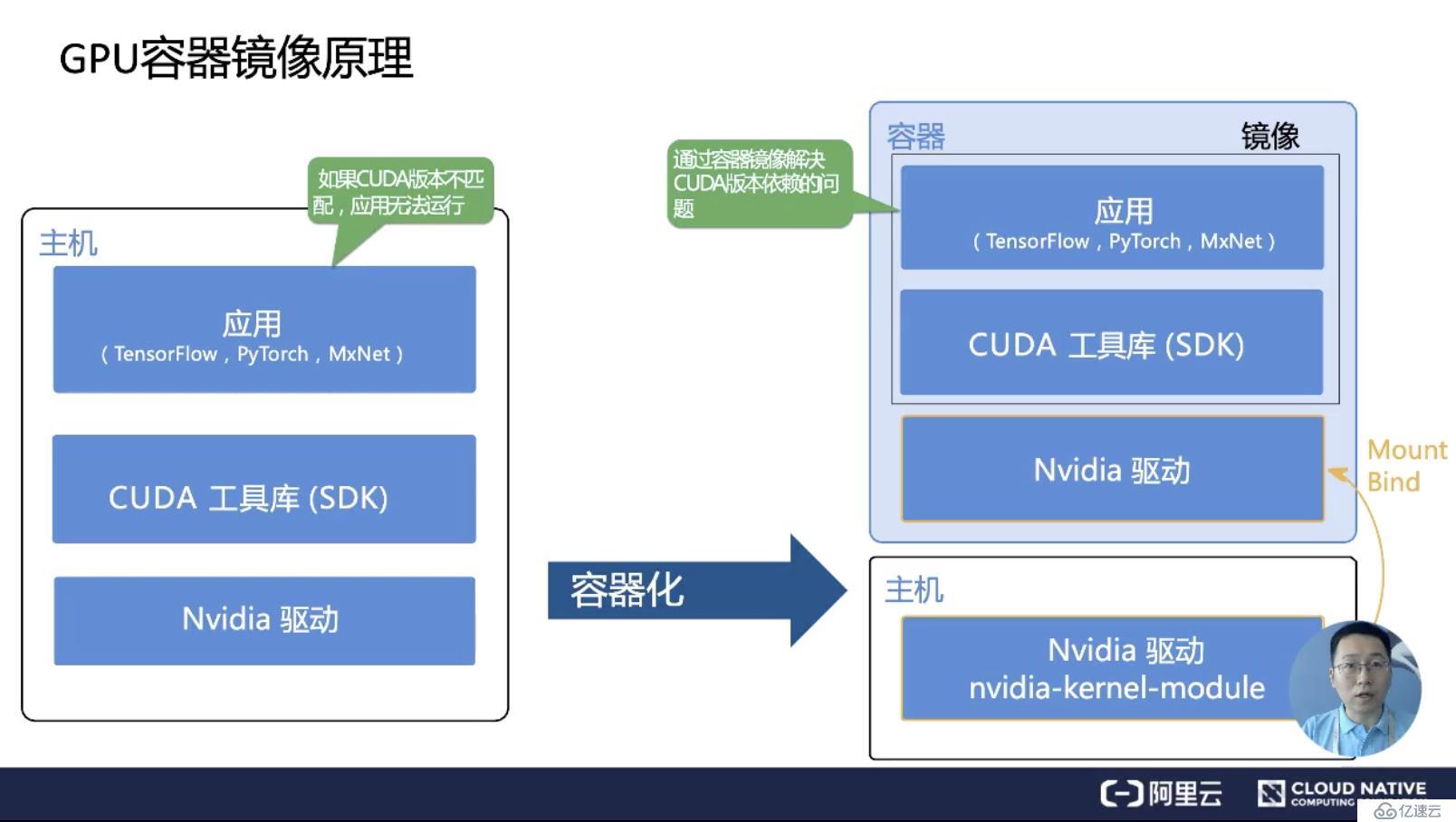 如何理解 K8s 中 GPU 管理和 Device Pl