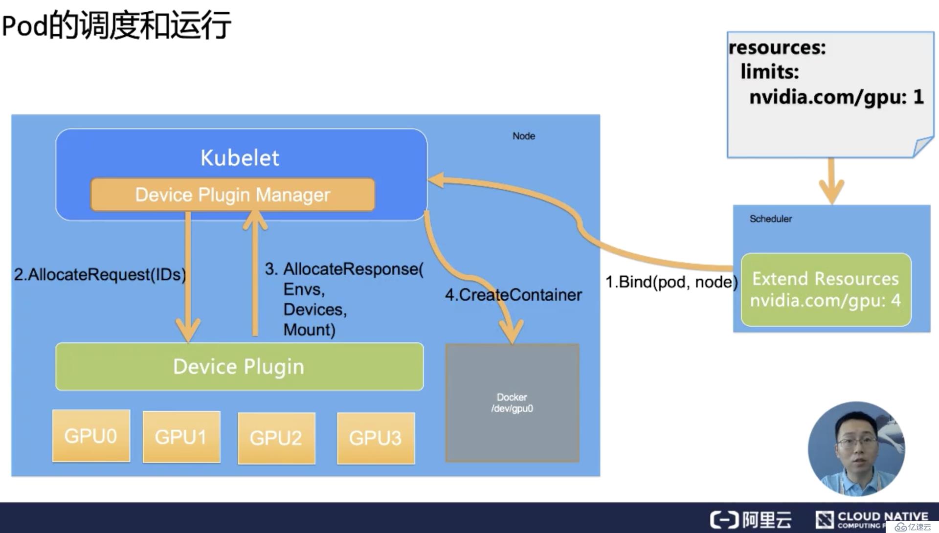 如何理解 K8s 中 GPU 管理和 Device Pl