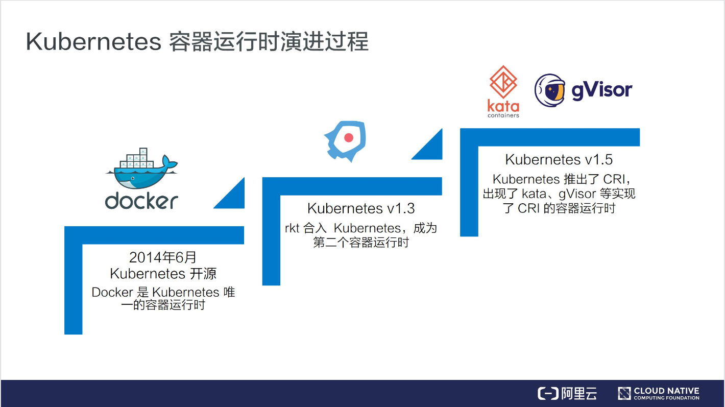 如何理解 RuntimeClass 与 Pod Overhead