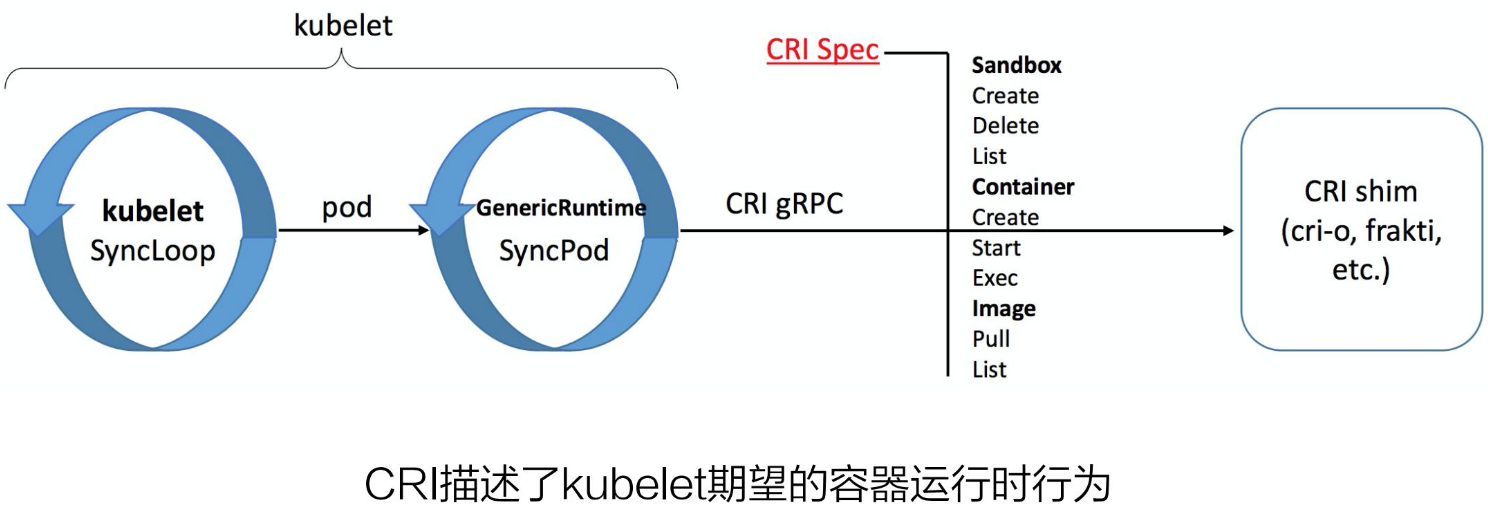 如何理解容器运行时 CRI 接口