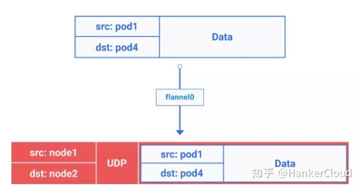 Kubernetes 中的网络原理解析该怎么理解