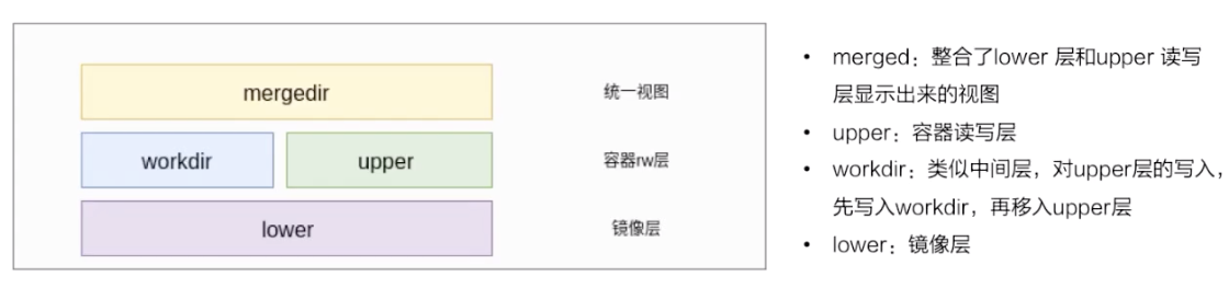 怎样深入剖析 Linux 容器