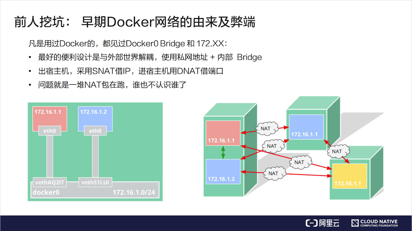 如何理解 Kubernetes 网络模型进阶