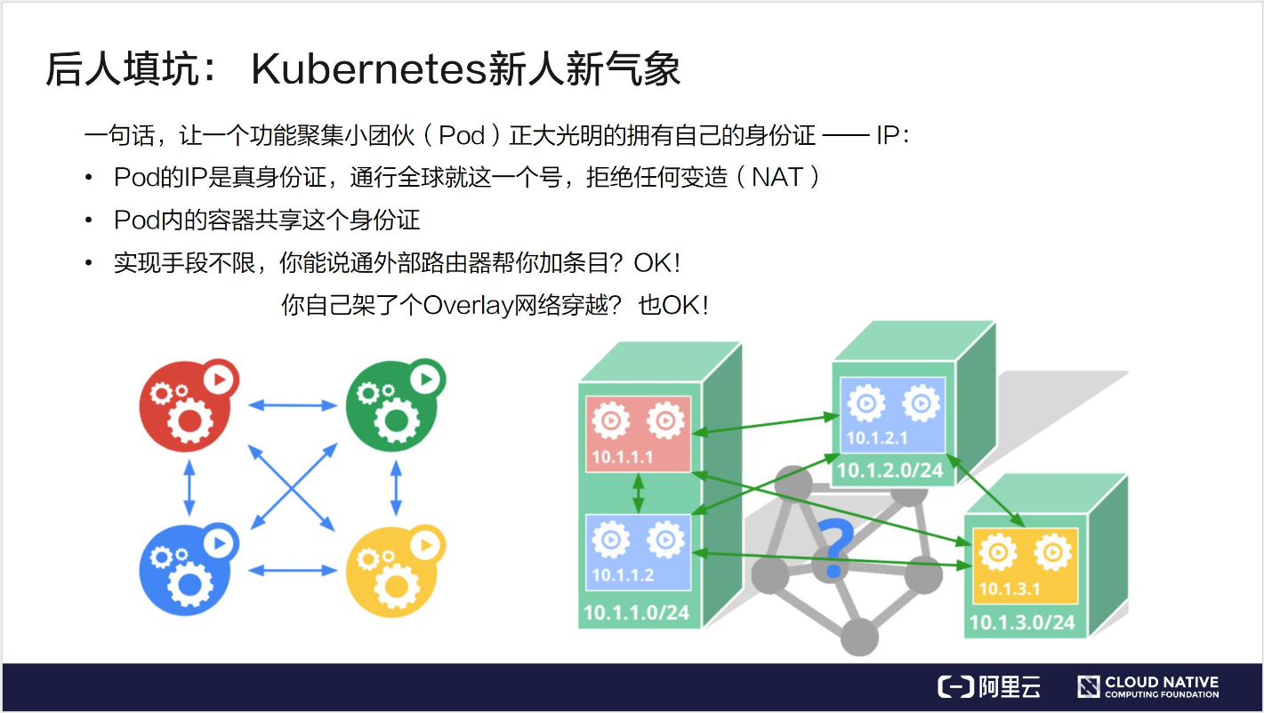 如何理解 Kubernetes 网络模型进阶