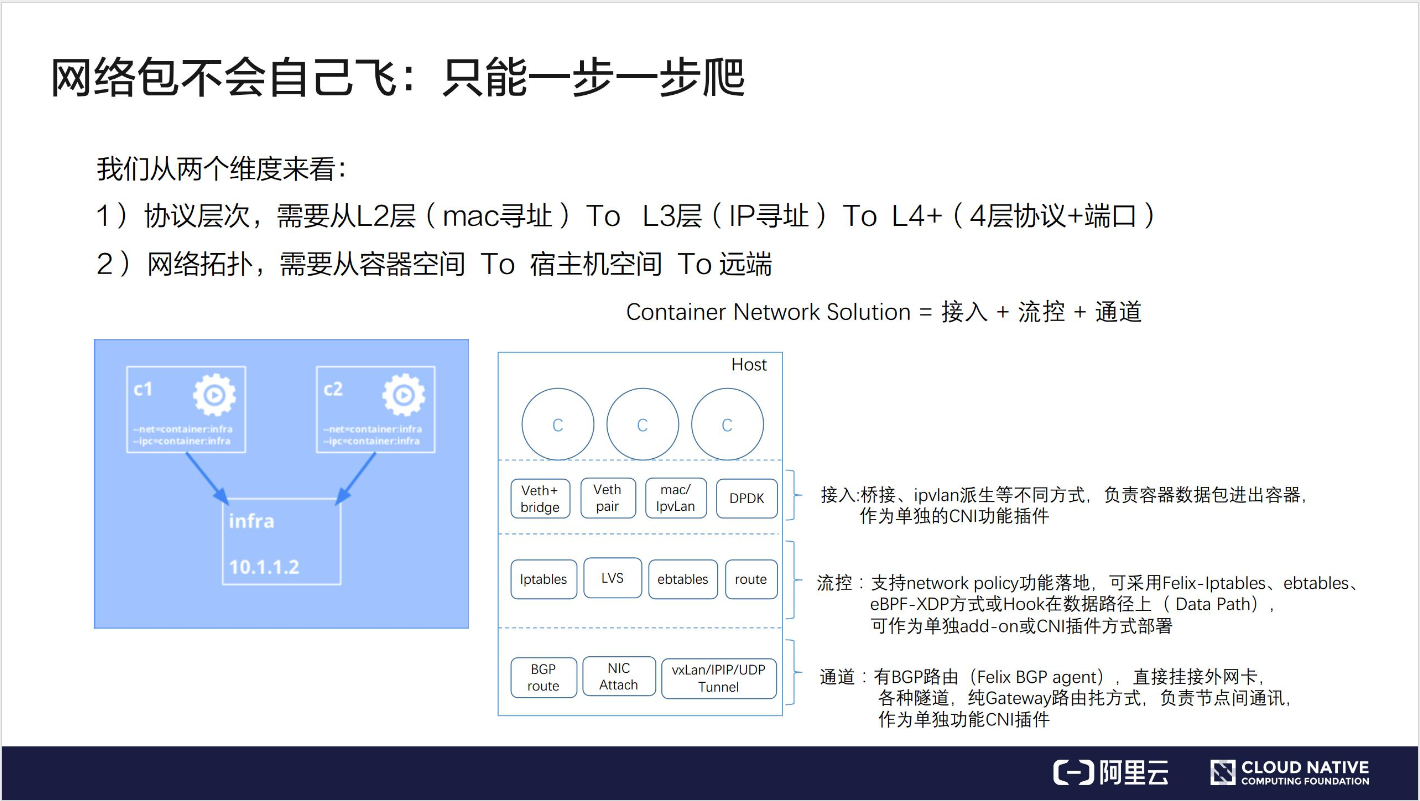 如何理解 Kubernetes 网络模型进阶