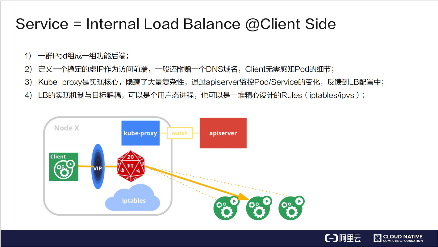 如何理解 Kubernetes 网络模型进阶