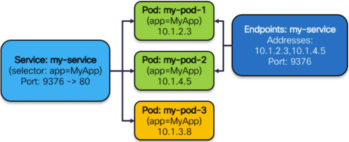 如何理解 Kubernetes 网络模型进阶