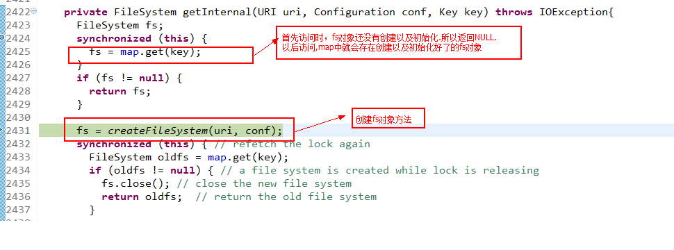 如何进行 HDFS 的特性和 JavaAPI 源码分析