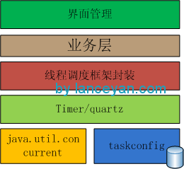 怎样进行 Java 线程池管理及分布式 Hadoop 调度框架搭建